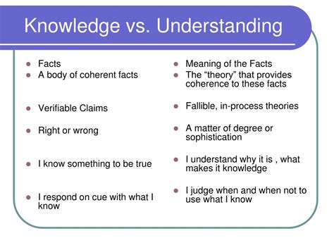 best of knowledge vs knowledge.